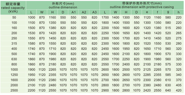 35KV級(jí)SC(B)10樹脂絕緣干式變壓器