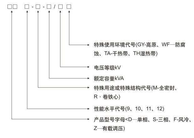 10KV級S11有載調壓油浸式配電變壓器