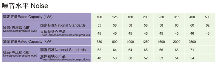 SCB10-RL��֬�^�����w�����ξ��Fо��ʽ׃����