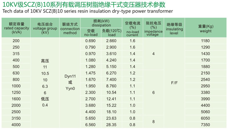 SCZB10有載調壓樹脂絕緣干式變壓器