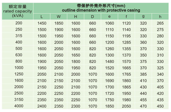 SCZB10有載調壓樹脂絕緣干式變壓器