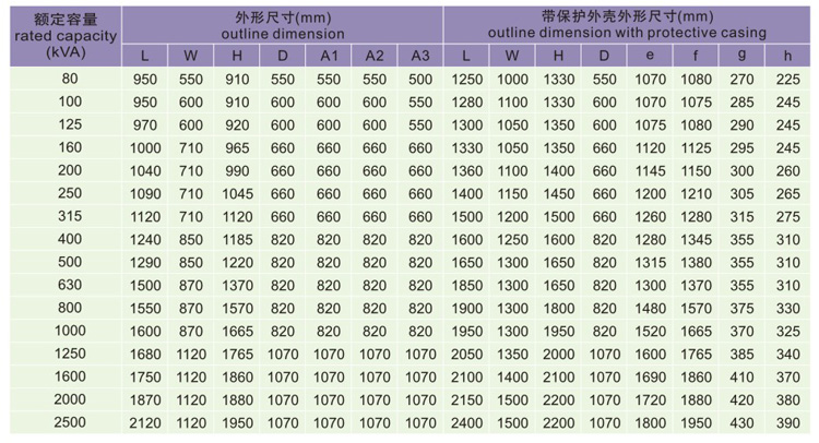 SG(B)10H環保型干式變壓器