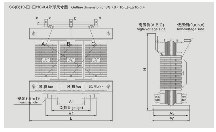 SG(B)10H環保型干式變壓器