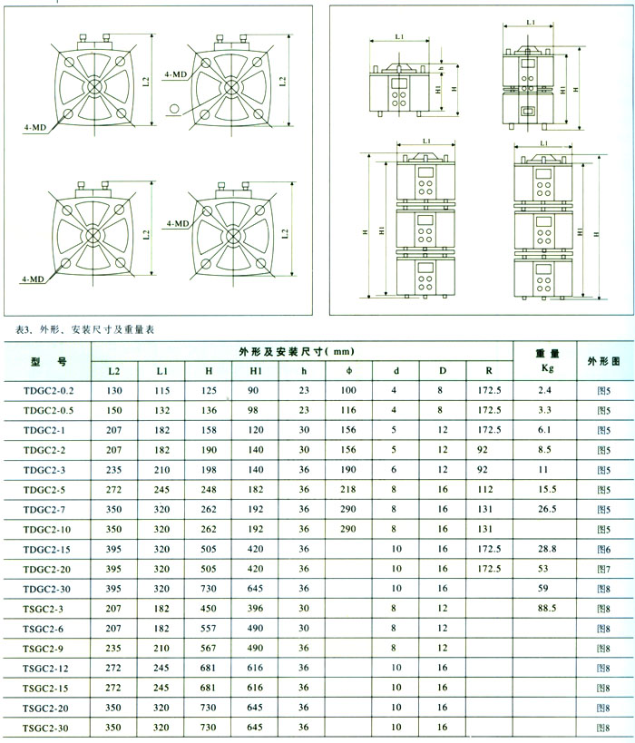 TDGC、TSGC接觸調壓器