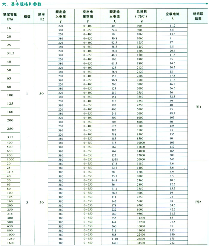 三相油浸感應(yīng)式調(diào)壓器